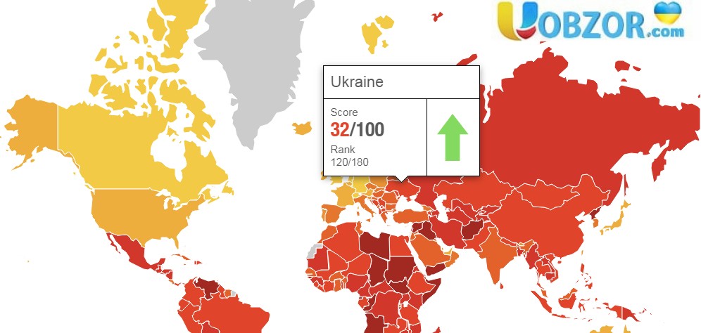 Антикорупційний рейтинг України